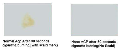 Nano Self-Cleaning Aluminium Composite Panel 