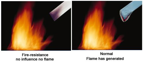 Comparaison avec panneau composite aluminium normal 